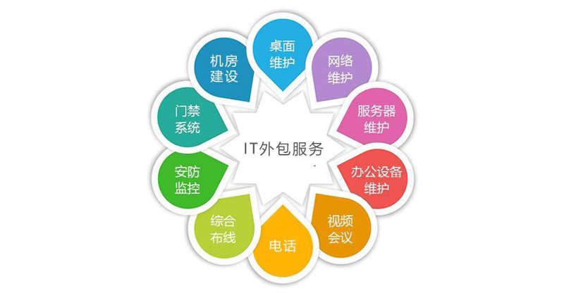 2023年网站建设行业的最新趋势
